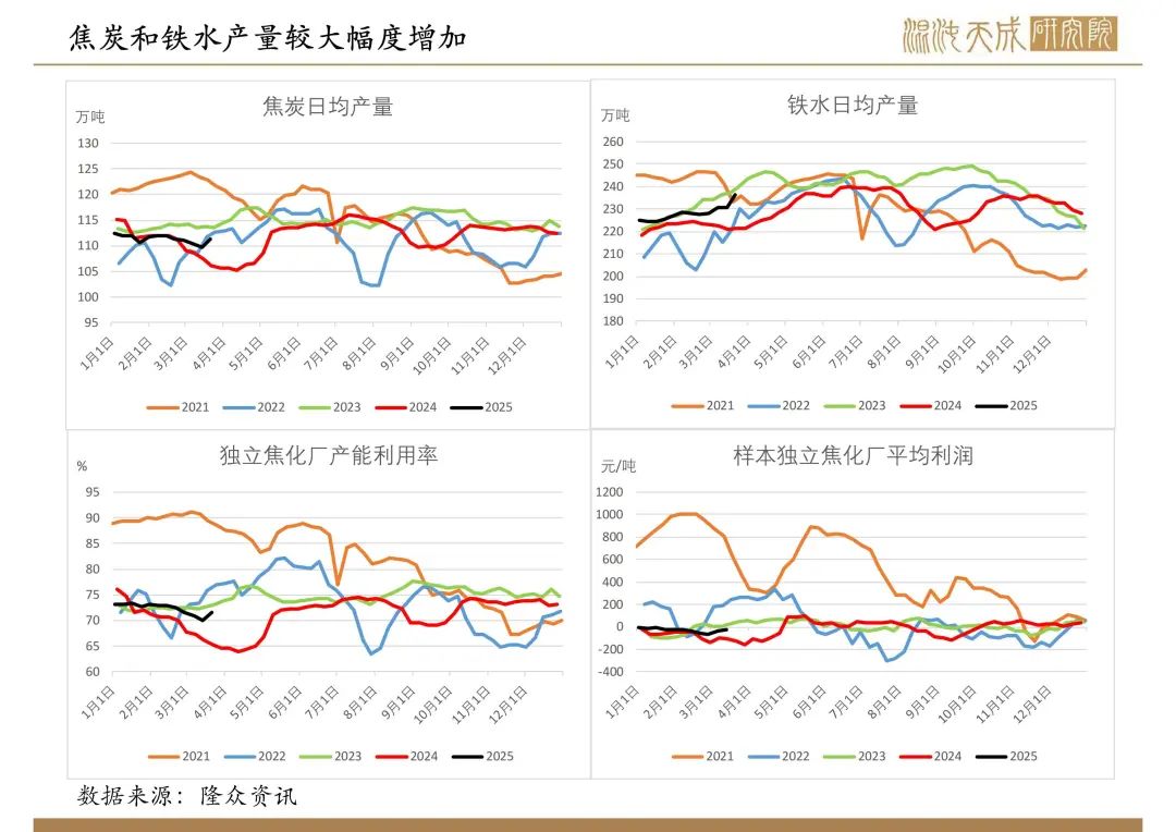 【双焦周报】市场传言的政策落空，双焦盘面新低