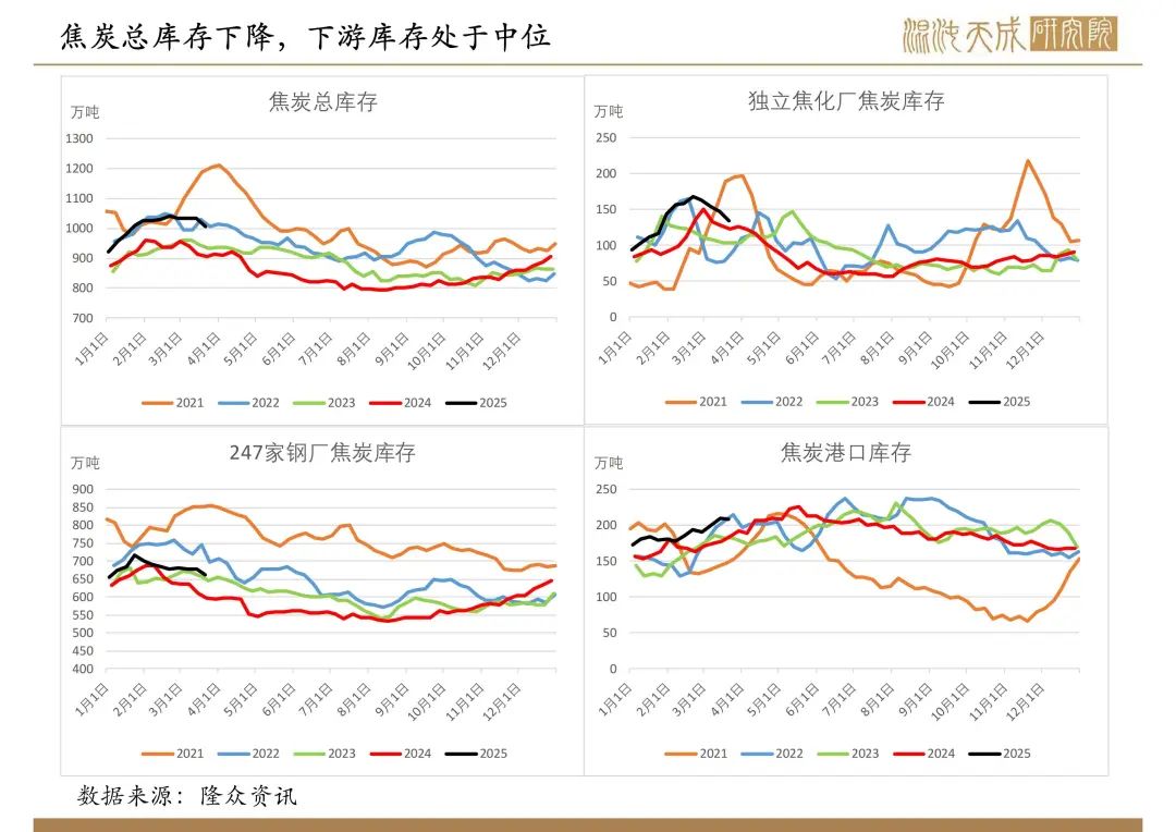 【双焦周报】市场传言的政策落空，双焦盘面新低