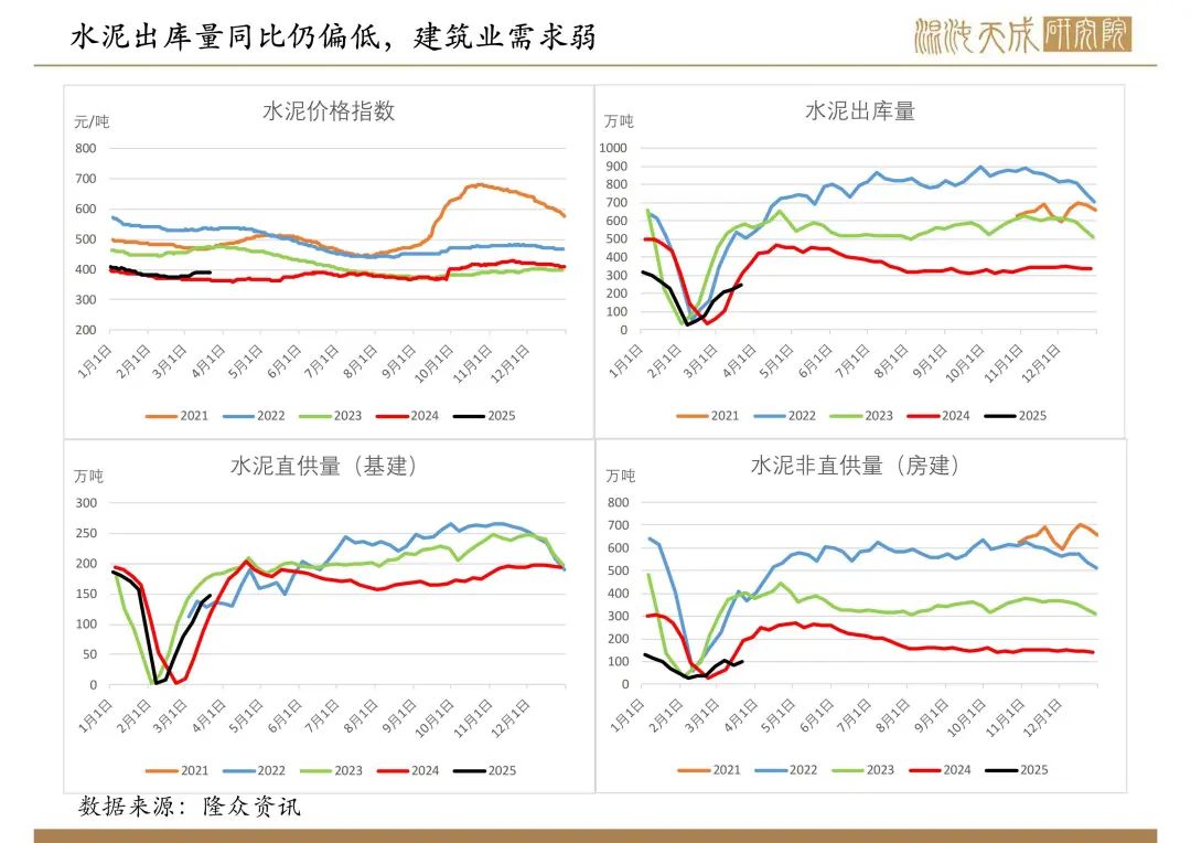 【双焦周报】市场传言的政策落空，双焦盘面新低