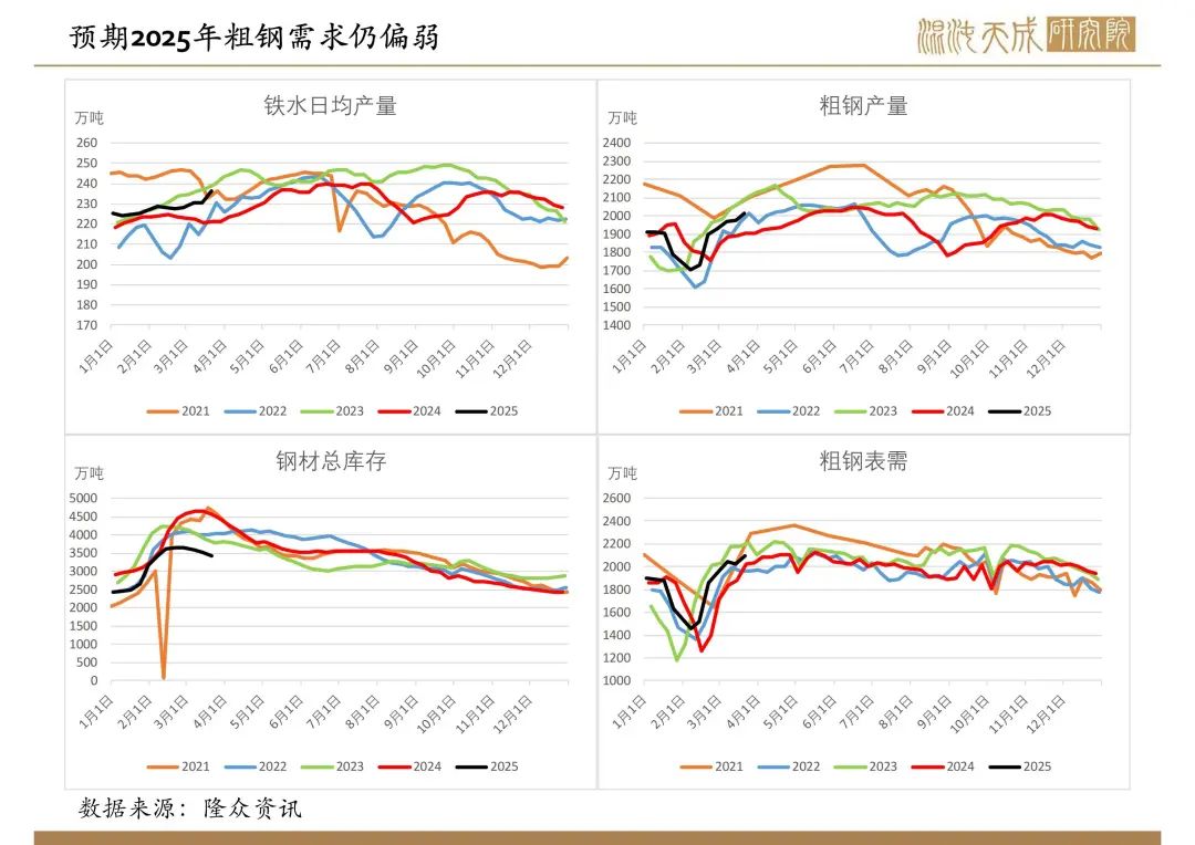 【双焦周报】市场传言的政策落空，双焦盘面新低