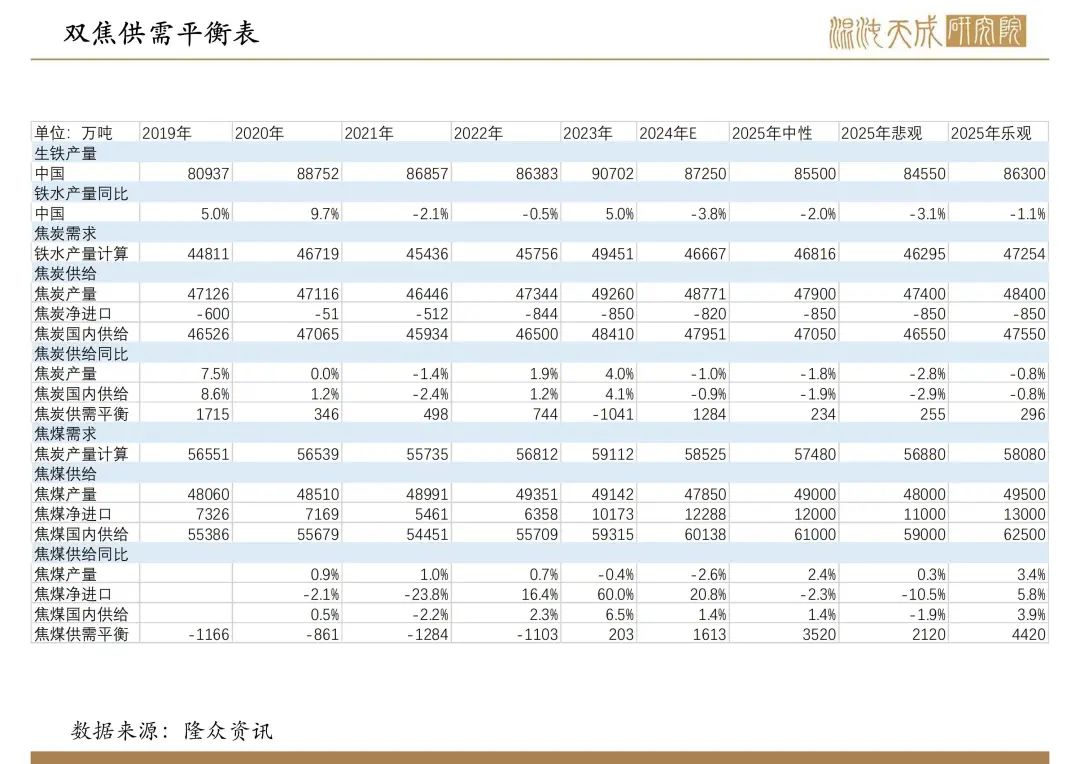 【双焦周报】市场传言的政策落空，双焦盘面新低